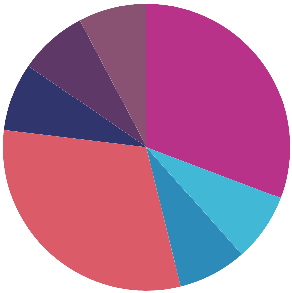 lawep languages